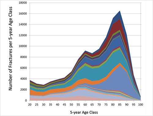 Statistics